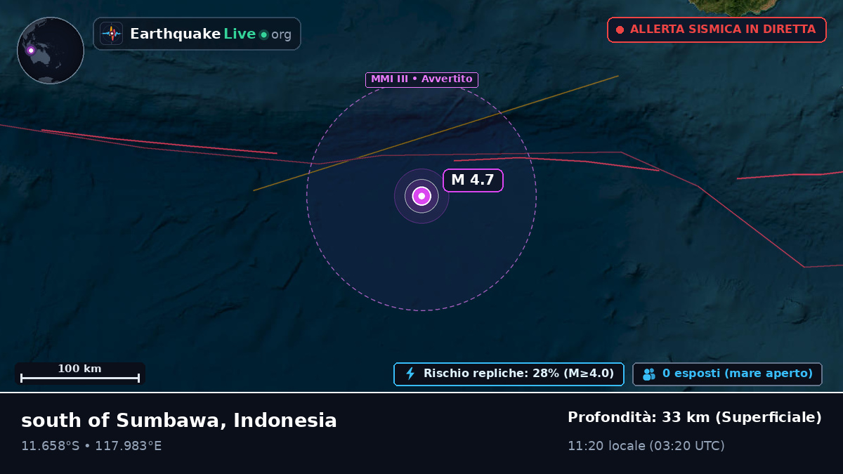 Oceano Indiano (Indonesia)