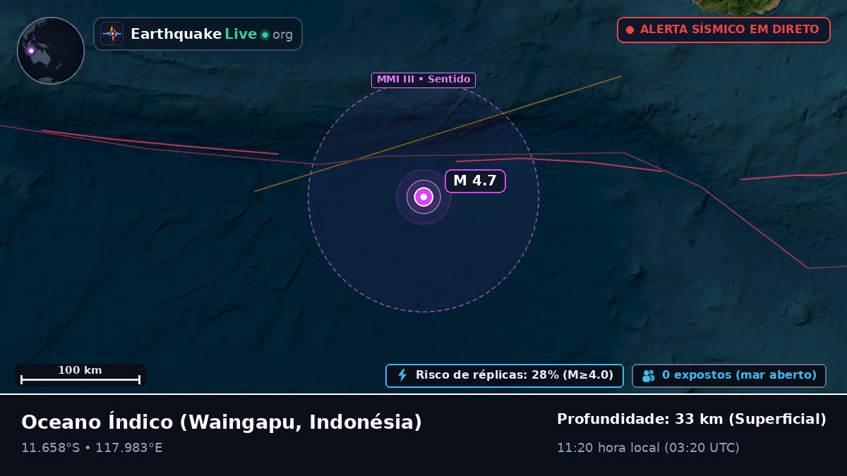 Oceano Índico (Indonésia)