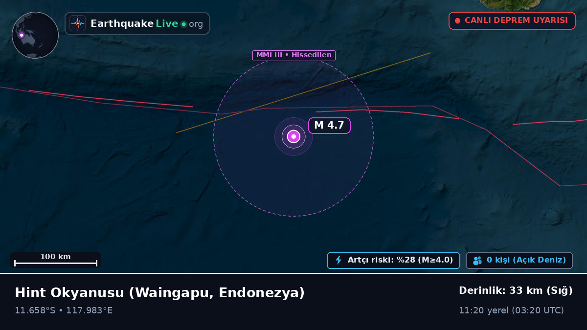 Hint Okyanusu (Endonezya)