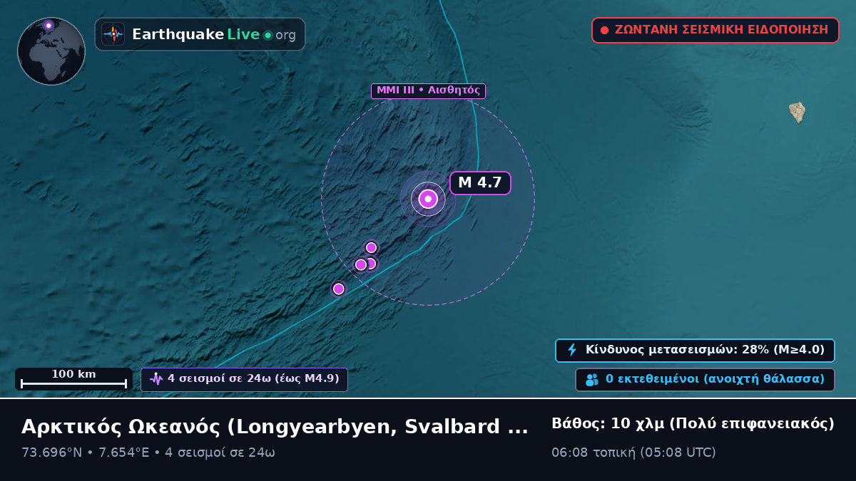 Αρκτικός Ωκεανός (Svalbard and Jan Mayen Islands)