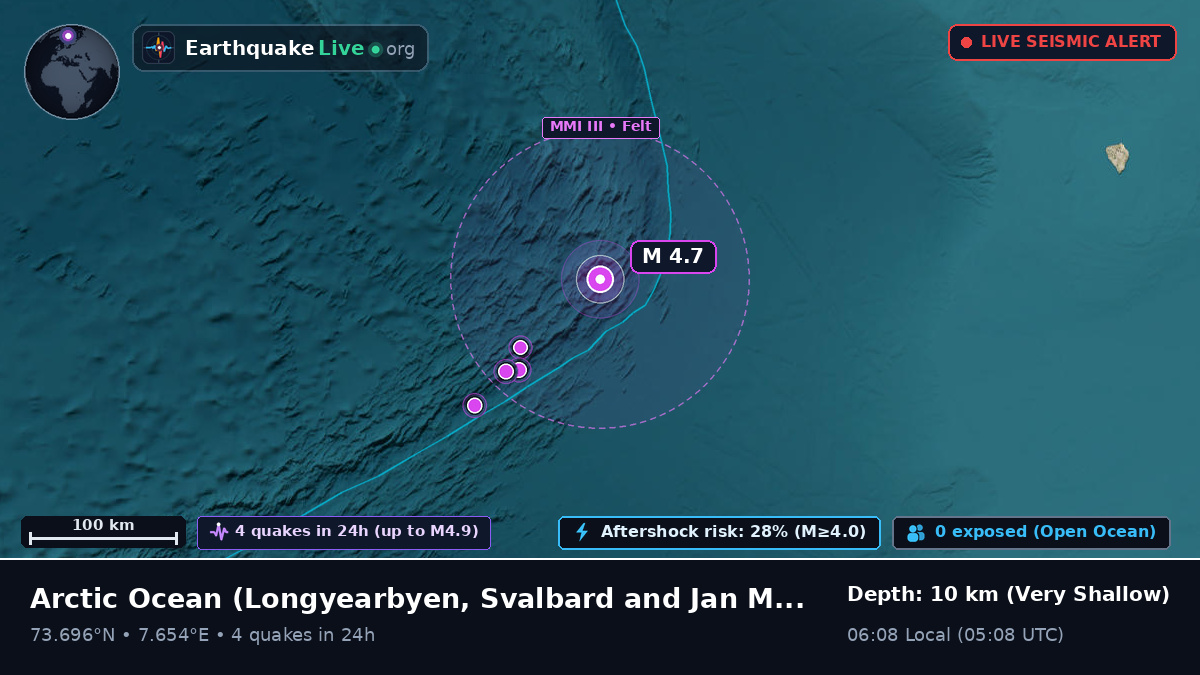 Arctic Ocean (Svalbard and Jan Mayen Islands)