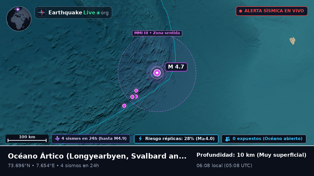 Océano Ártico (Svalbard and Jan Mayen Islands)
