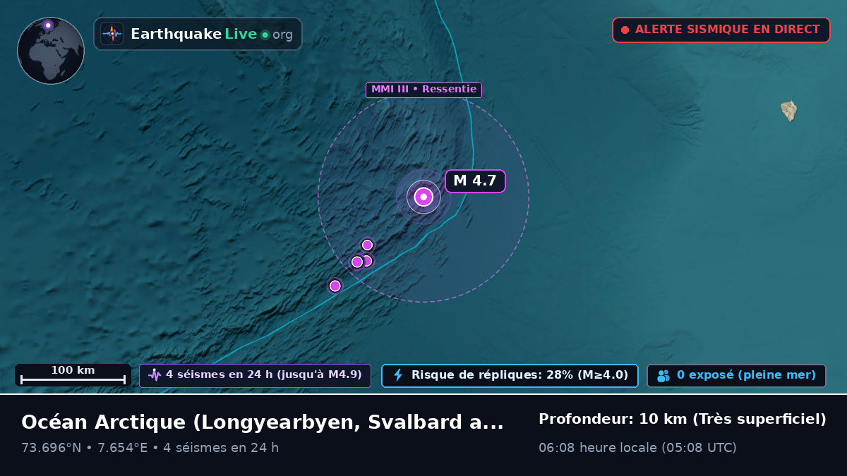 Océan Arctique (Svalbard and Jan Mayen Islands)