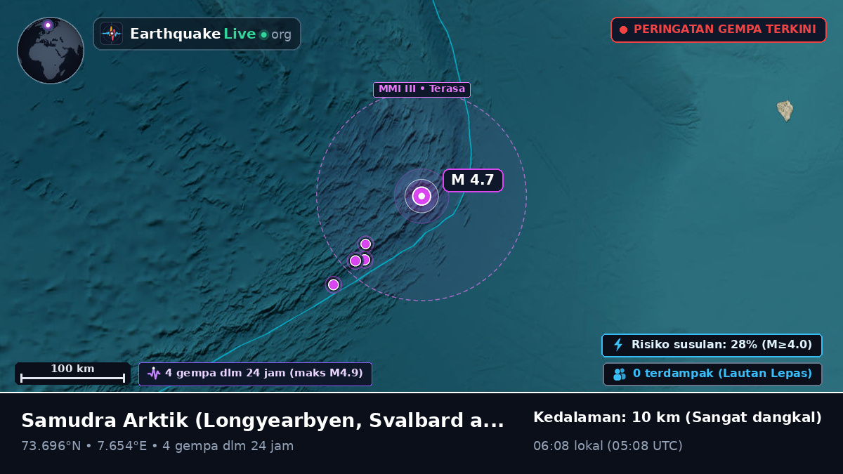 Samudra Arktik (Svalbard and Jan Mayen Islands)