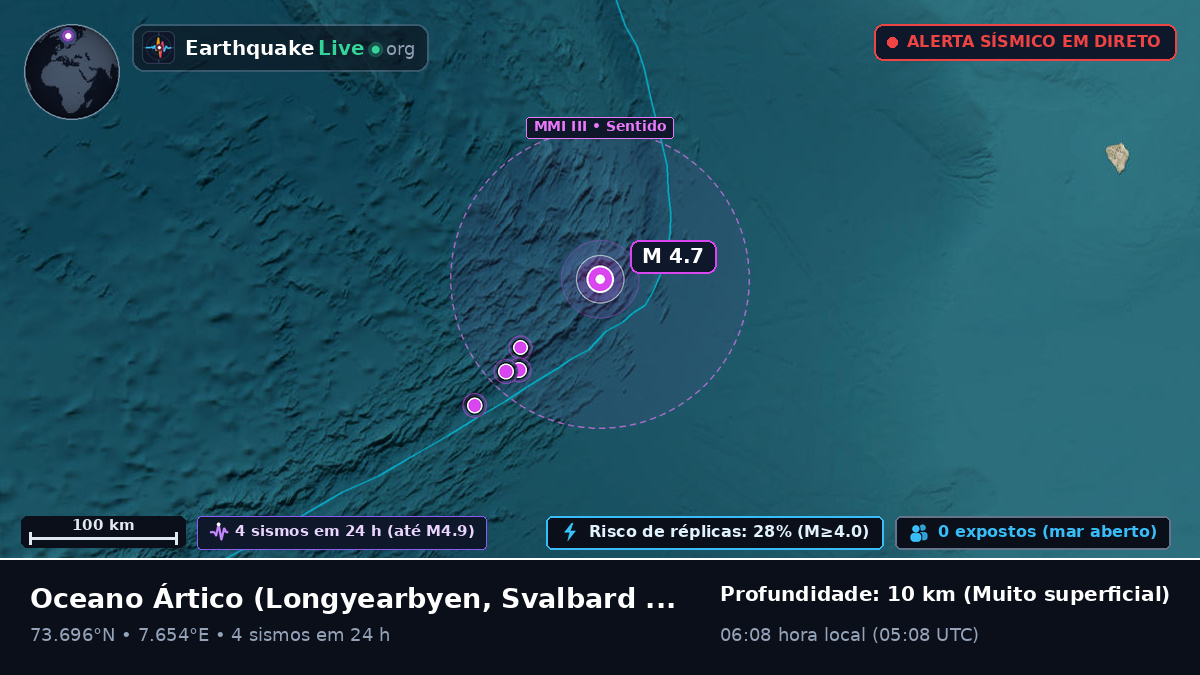 Oceano Ártico (Svalbard and Jan Mayen Islands)