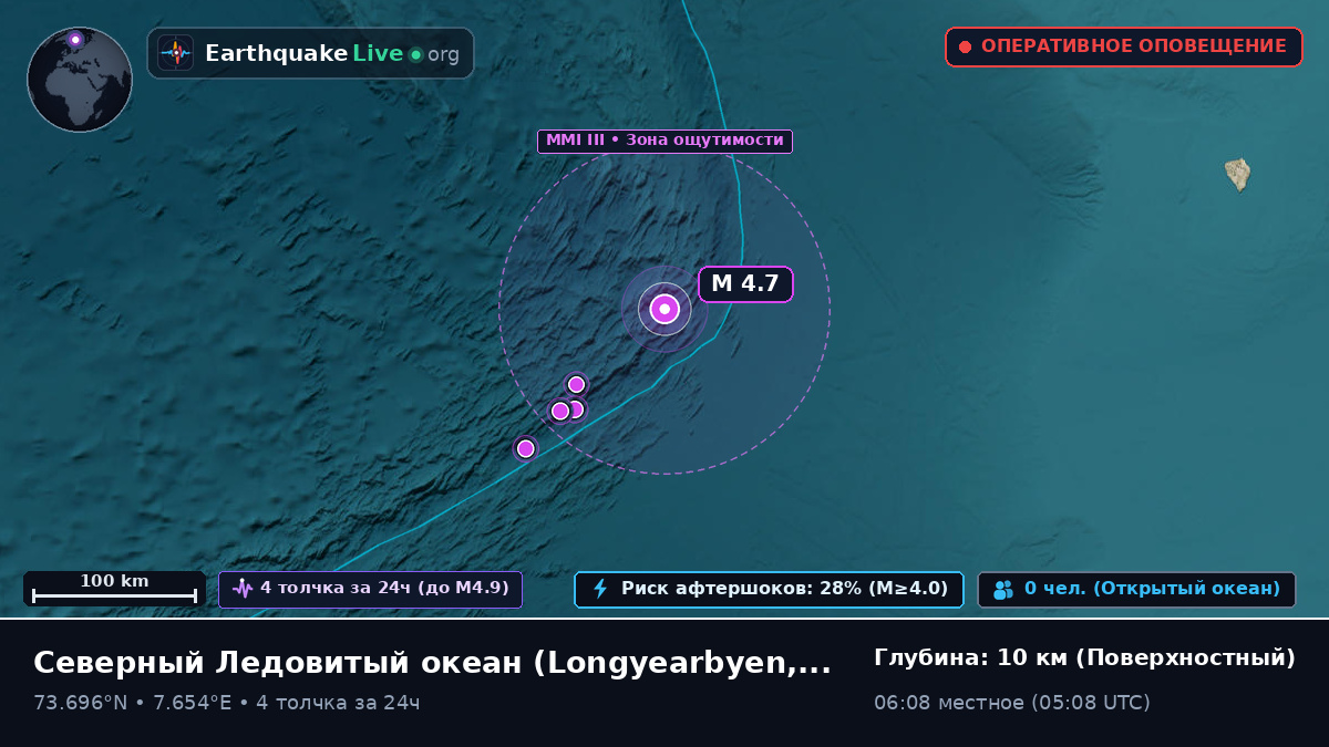 Северный Ледовитый океан (Svalbard and Jan Mayen Islands)