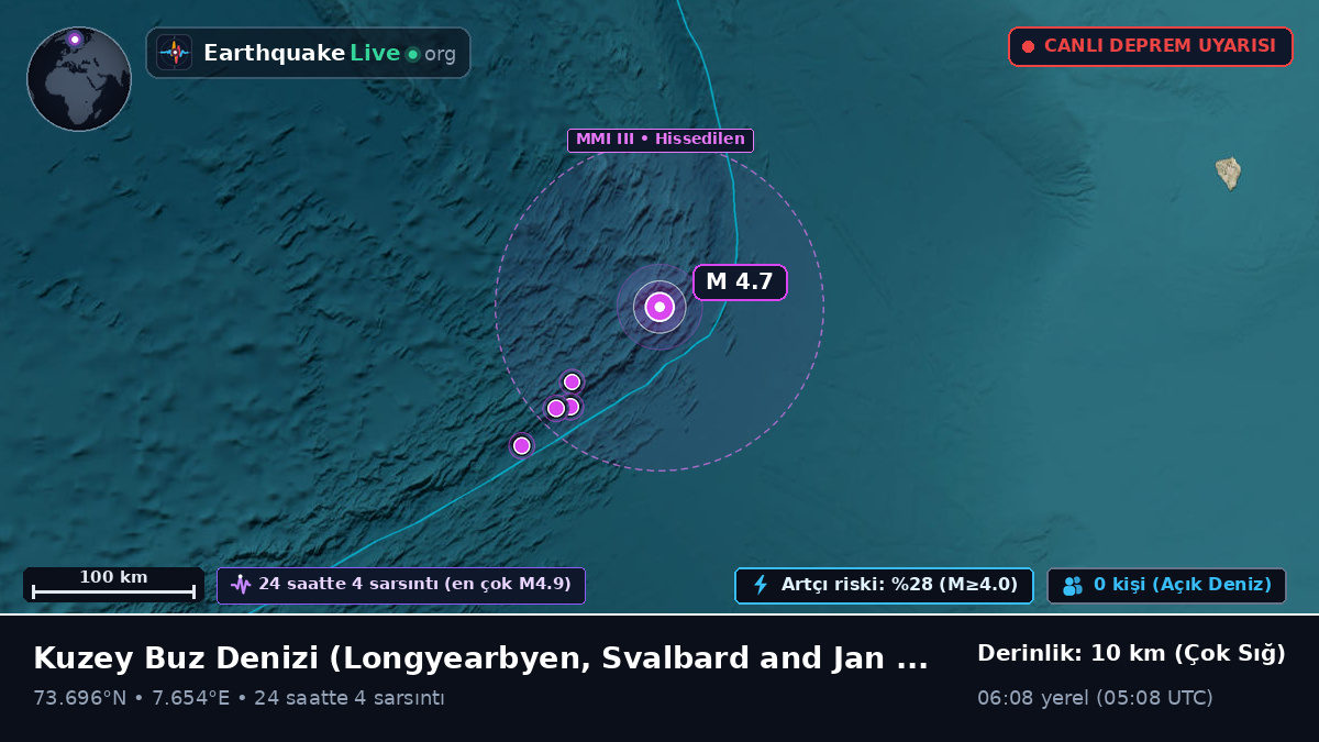 Kuzey Buz Denizi (Svalbard and Jan Mayen Islands)