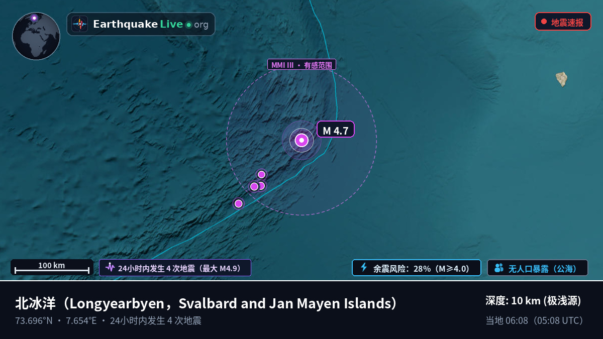 北冰洋 (Svalbard and Jan Mayen Islands)