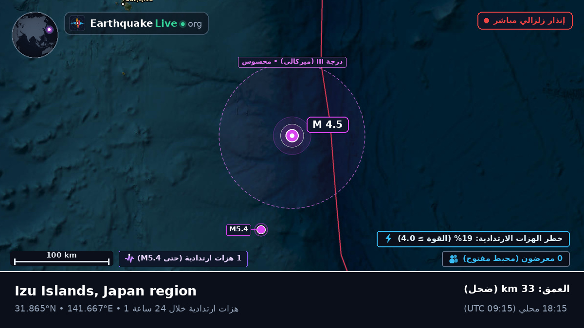 شمال المحيط الهادئ (اليابان)