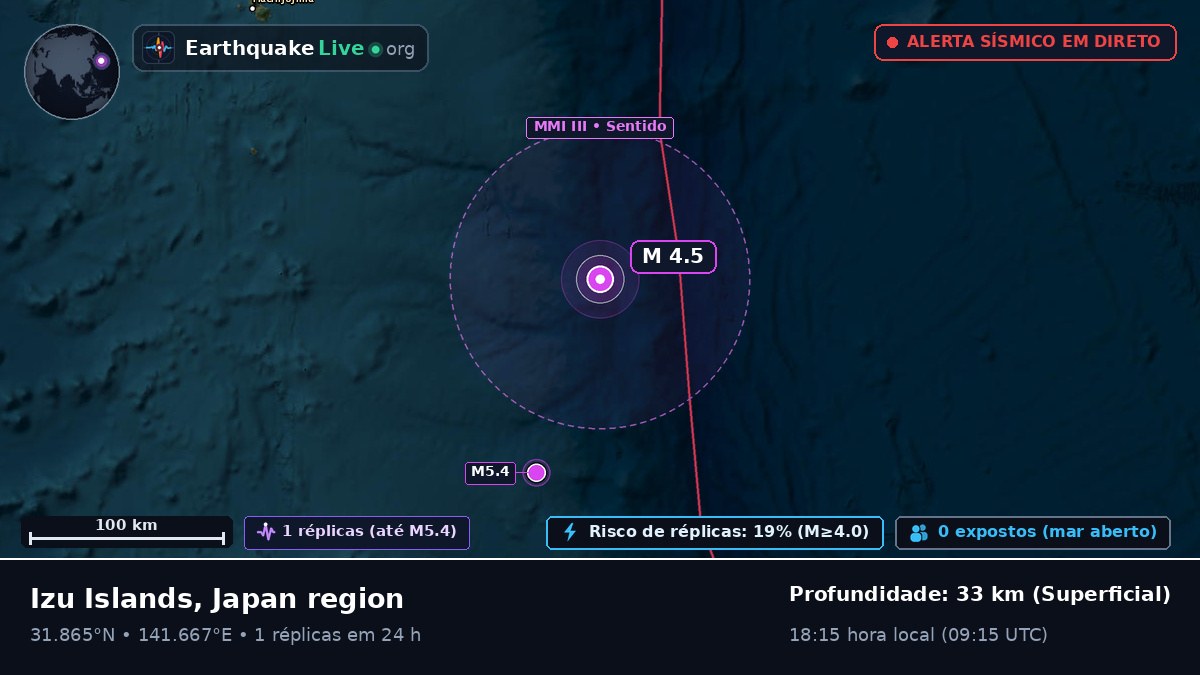 Oceano Pacífico Norte (Japão)