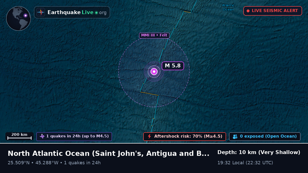 North Atlantic Ocean (Antigua and Barbuda)