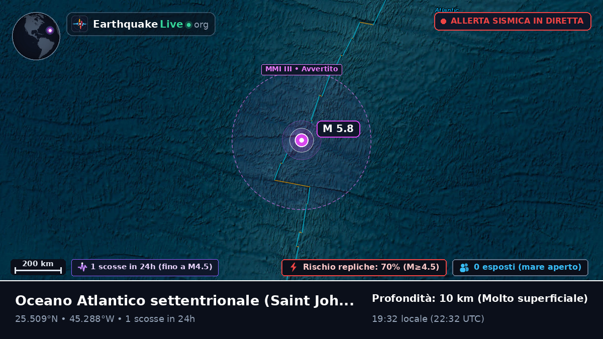 Oceano Atlantico settentrionale (Antigua and Barbuda)