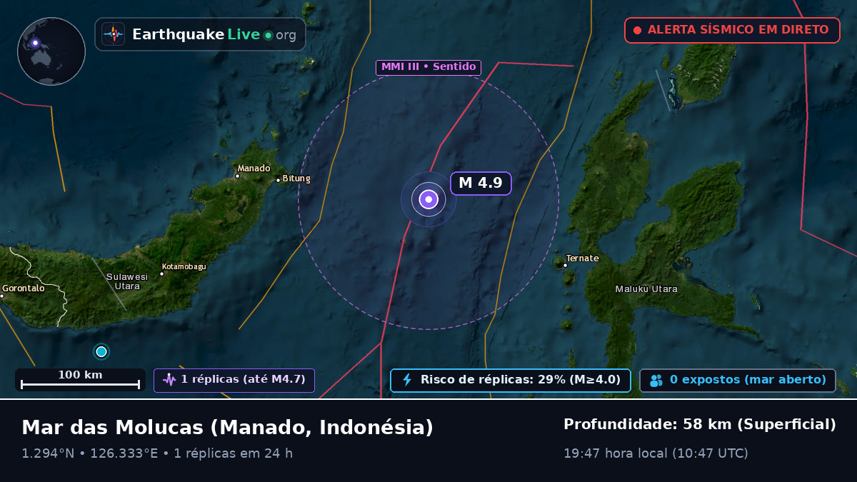 Mar das Molucas (Indonésia)