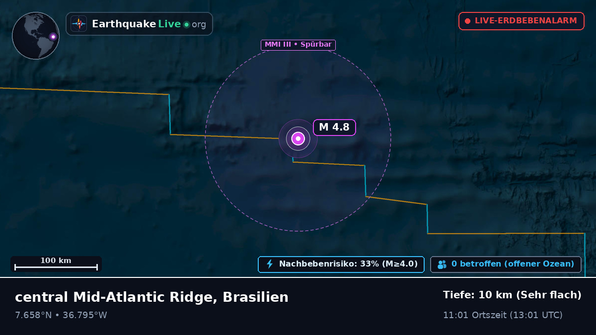 Nordatlantik (Brasilien)
