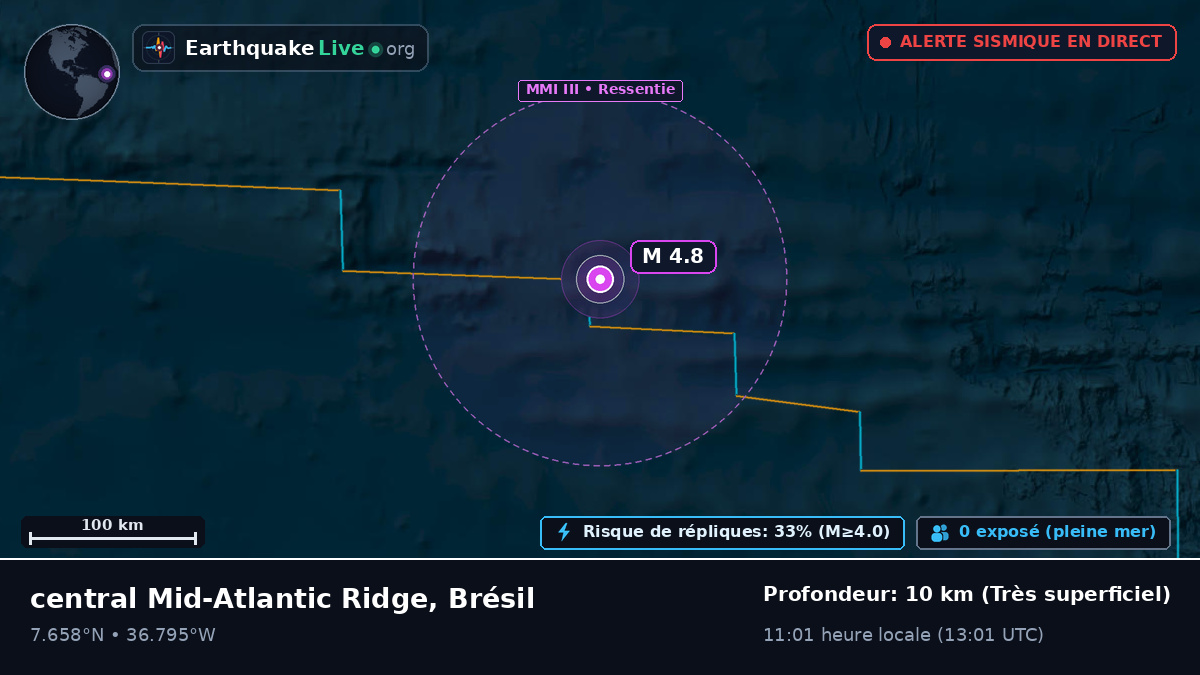 Océan Atlantique Nord (Brésil)