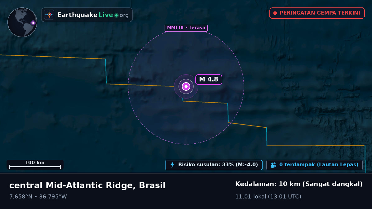 Samudra Atlantik Utara (Brasil)