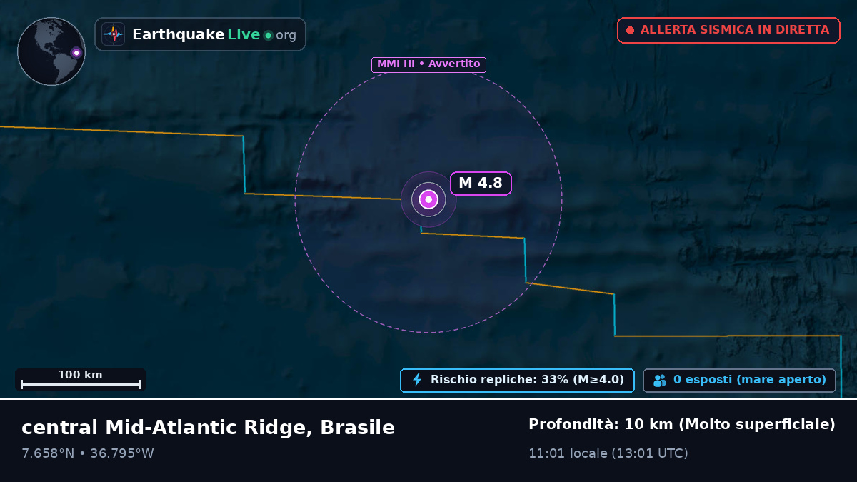 Oceano Atlantico settentrionale (Brasile)