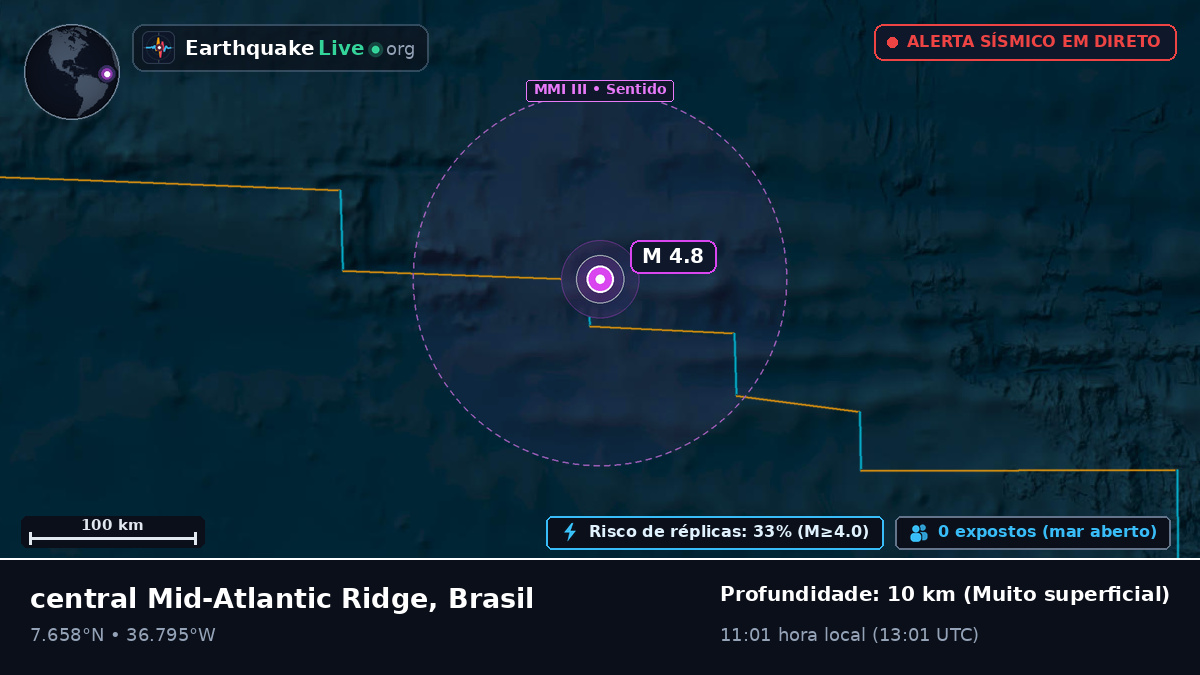 Oceano Atlântico Norte (Brasil)