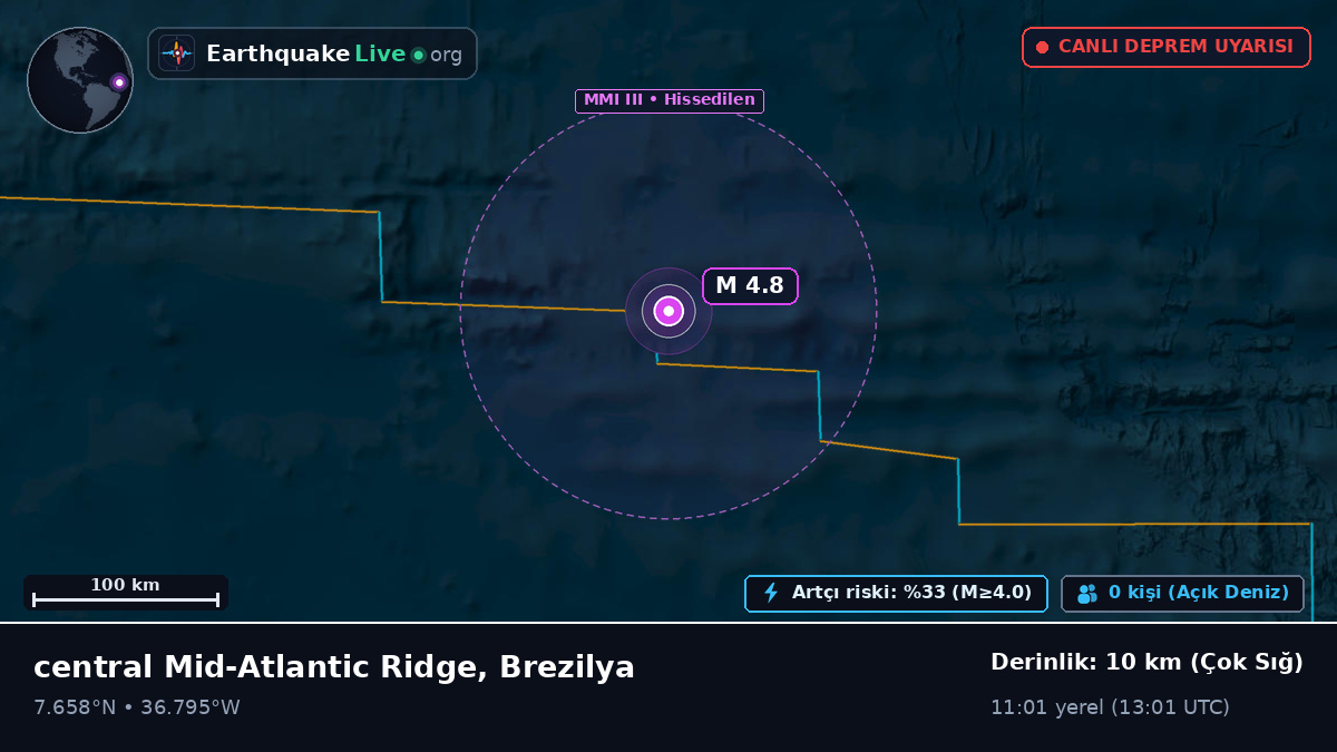 Kuzey Atlantik Okyanusu (Brezilya)