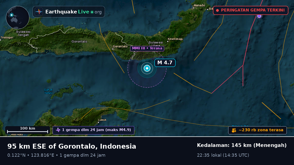 Laut Maluku (Indonesia)