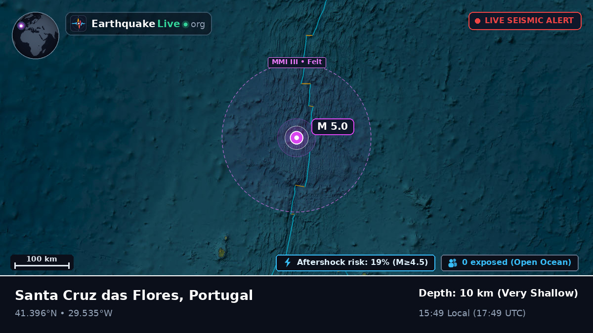 North Atlantic Ocean (Portugal)