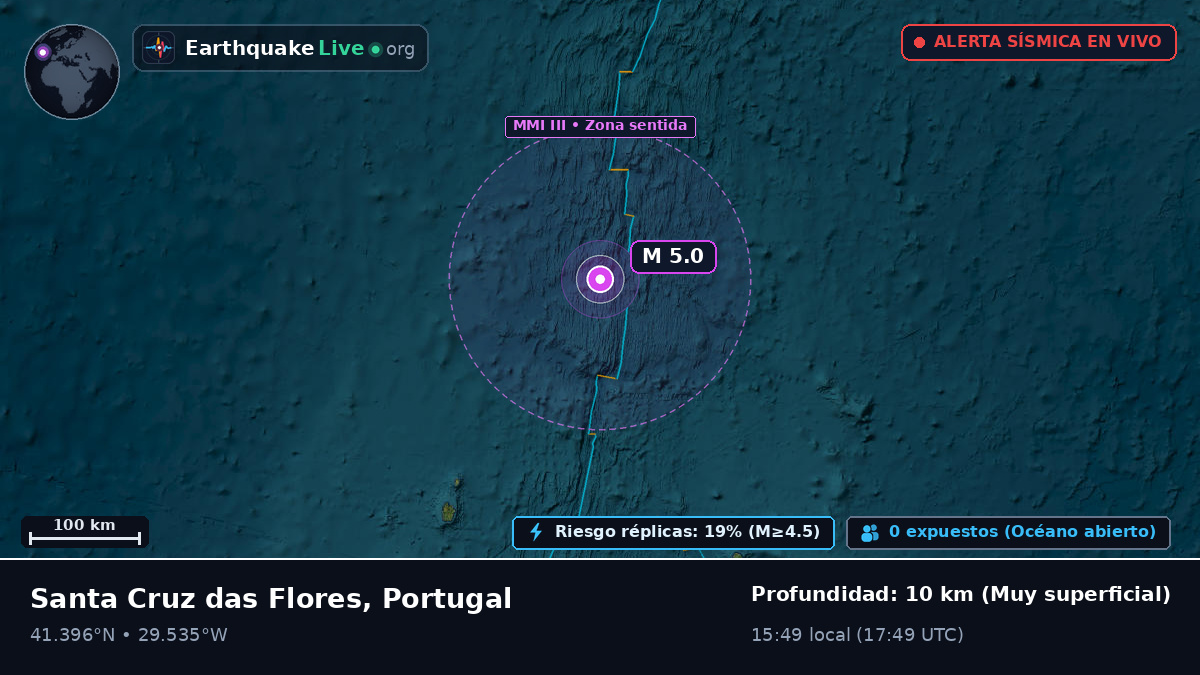 Océano Atlántico Norte (Portugal)