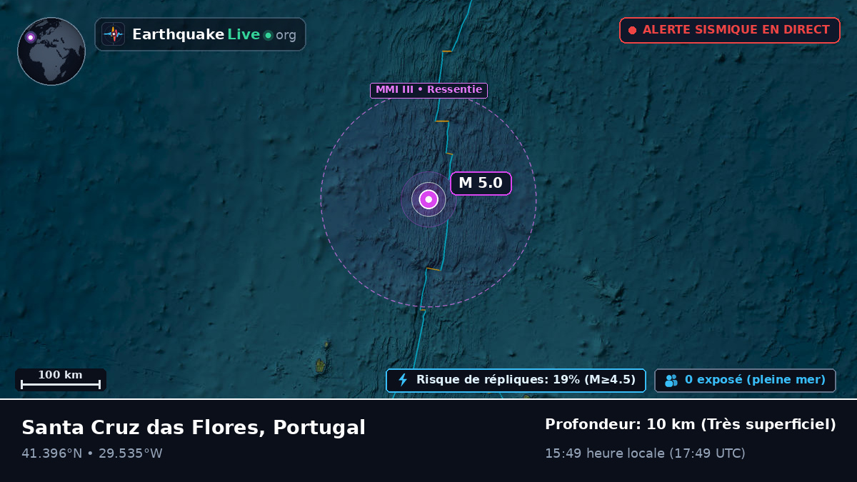 Océan Atlantique Nord (Portugal)