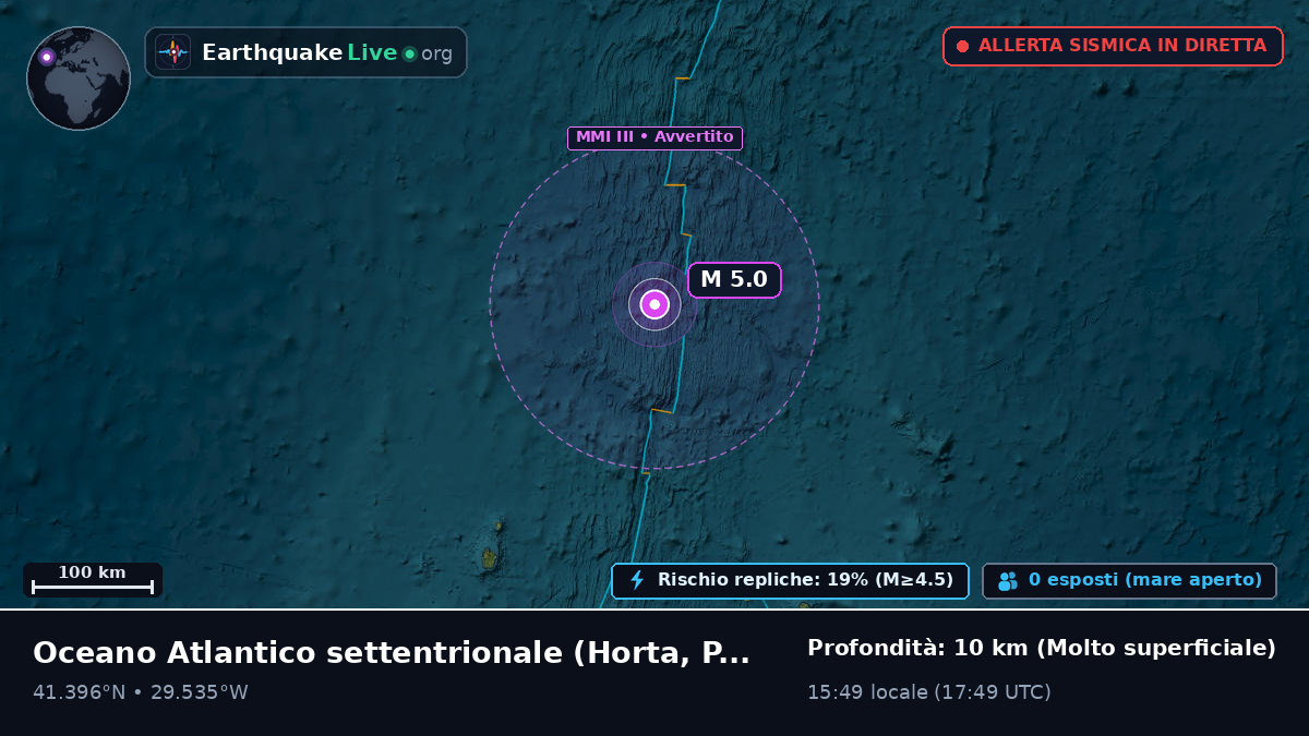 Oceano Atlantico settentrionale (Portogallo)