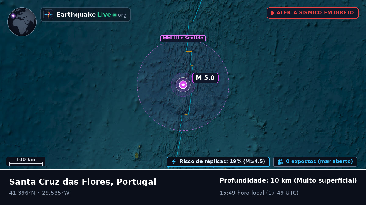 Oceano Atlântico Norte (Portugal)