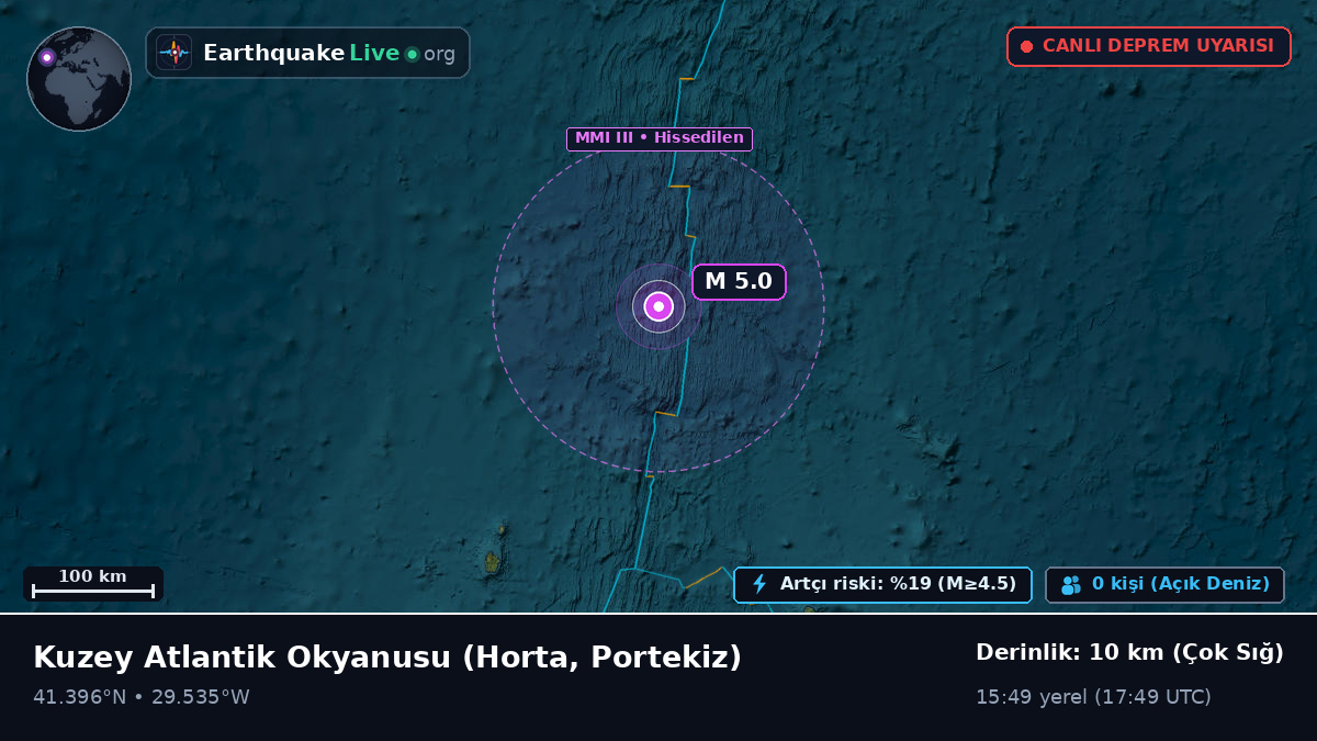 Kuzey Atlantik Okyanusu (Portekiz)