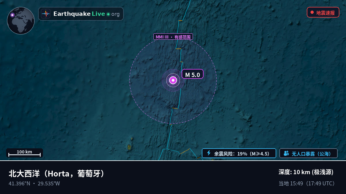 北大西洋 (葡萄牙)