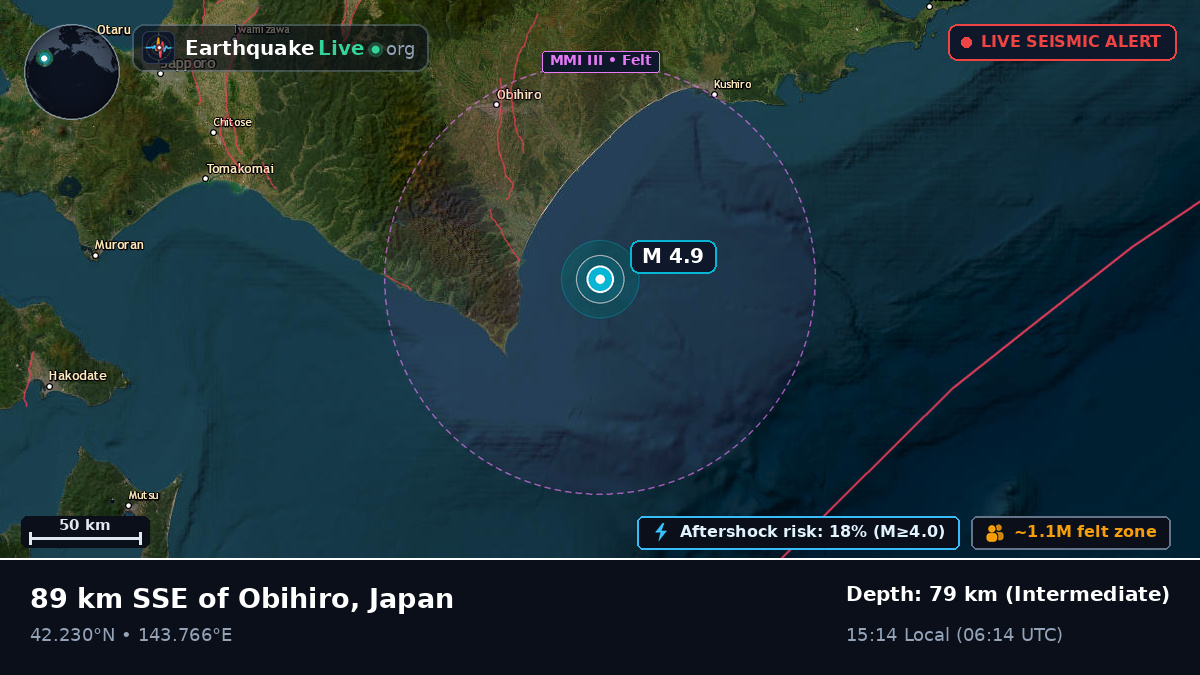 Off the coast of Obihiro, Japan