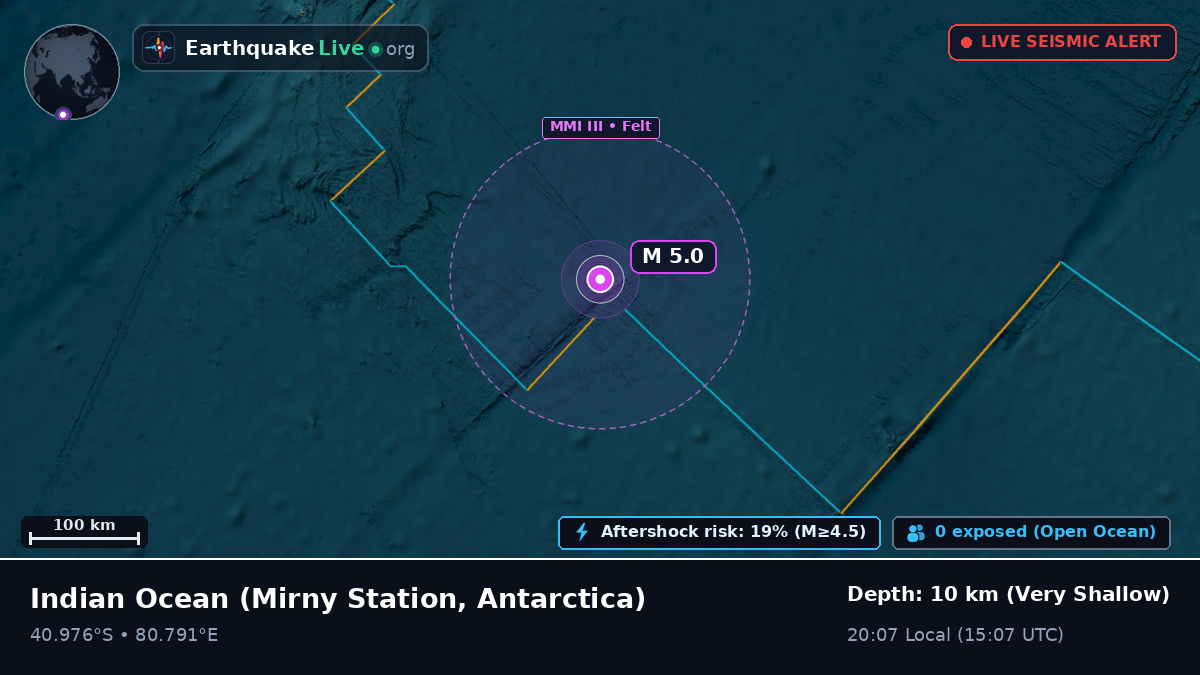Indian Ocean (Antarctica)