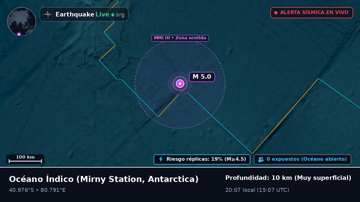 Océano Índico (Antarctica)