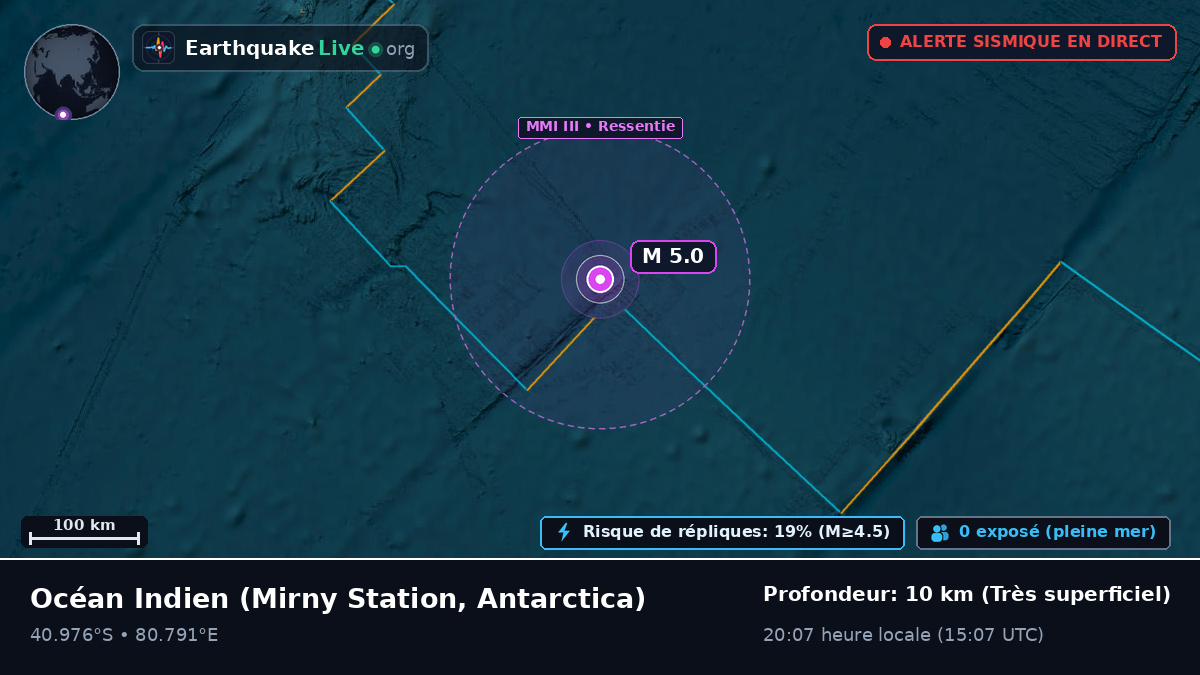 Océan Indien (Antarctica)