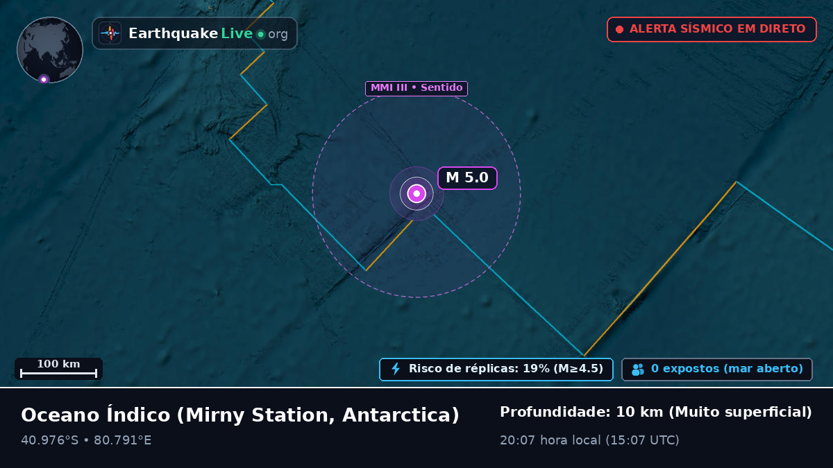 Oceano Índico (Antarctica)