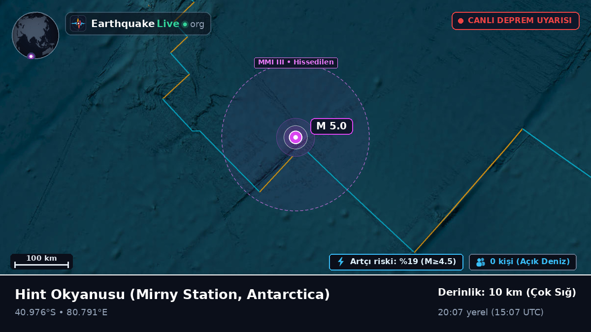 Hint Okyanusu (Antarctica)