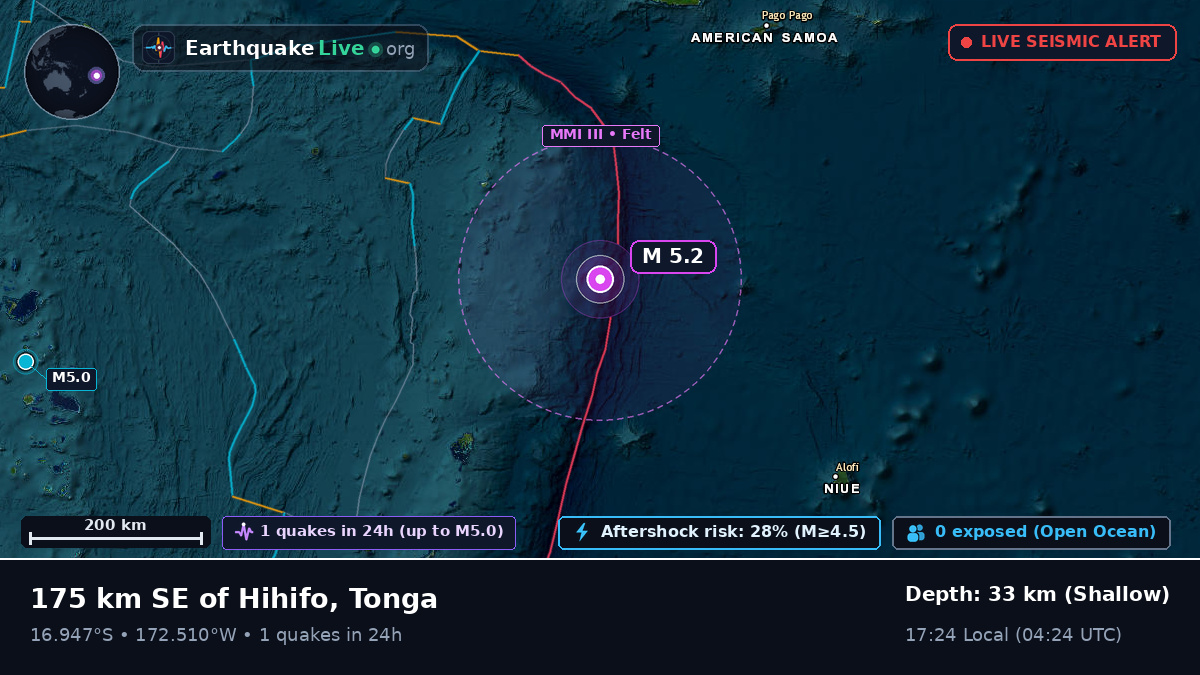 Off the coast of Neiafu, Tonga