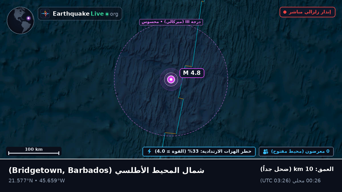 شمال المحيط الأطلسي (Barbados)