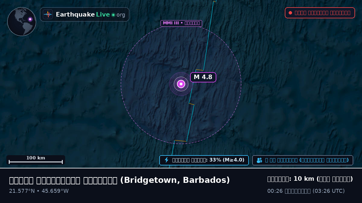 উত্তর আটলান্টিক মহাসাগর (Barbados)