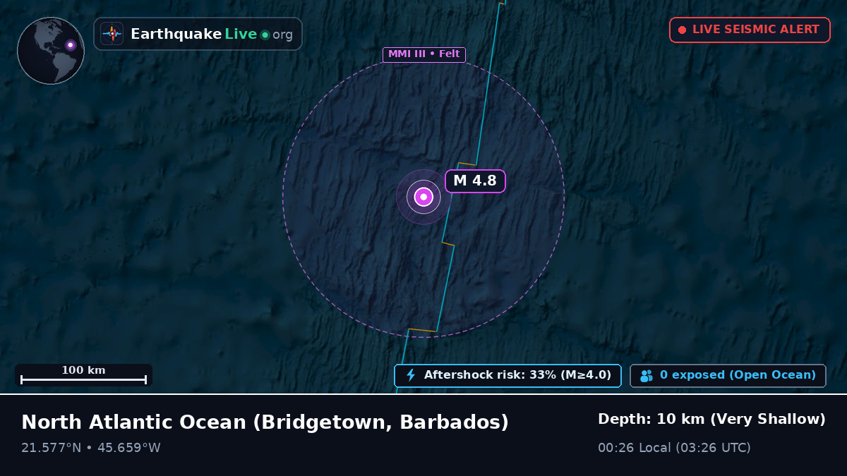 North Atlantic Ocean (Barbados)