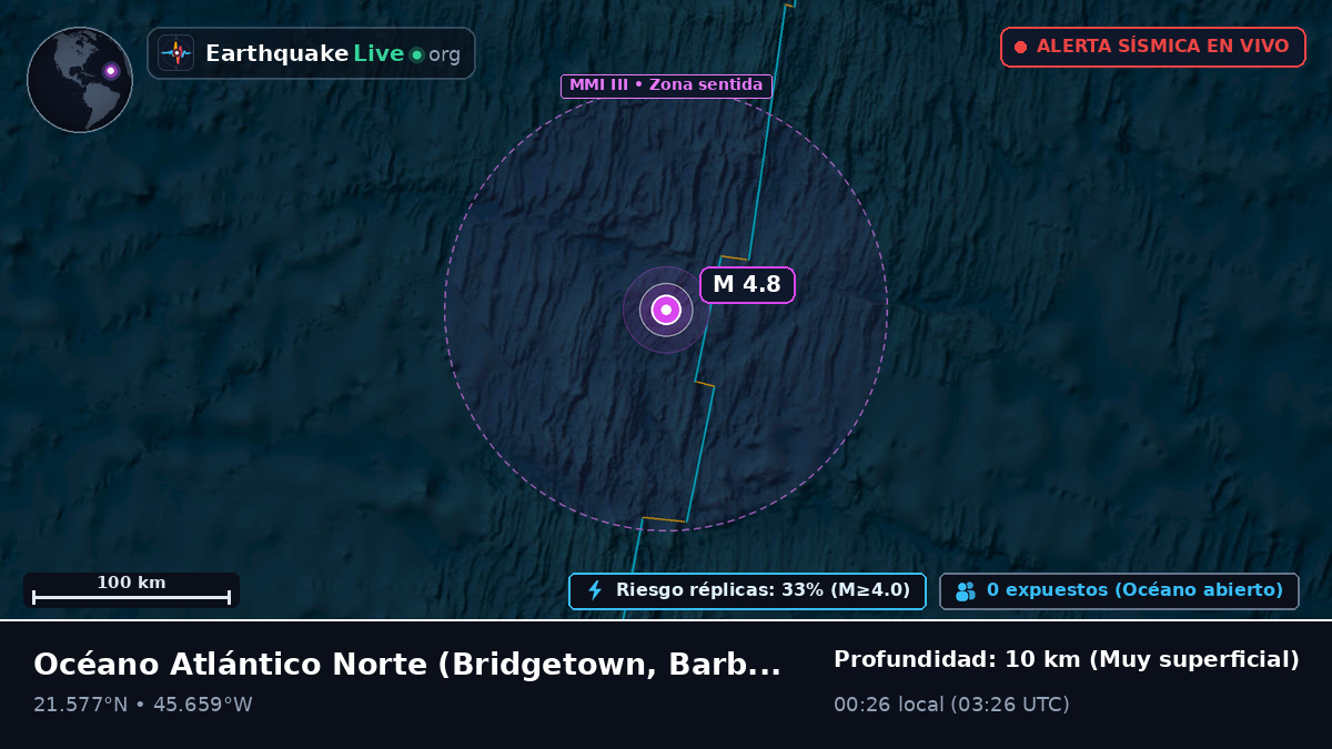 Océano Atlántico Norte (Barbados)