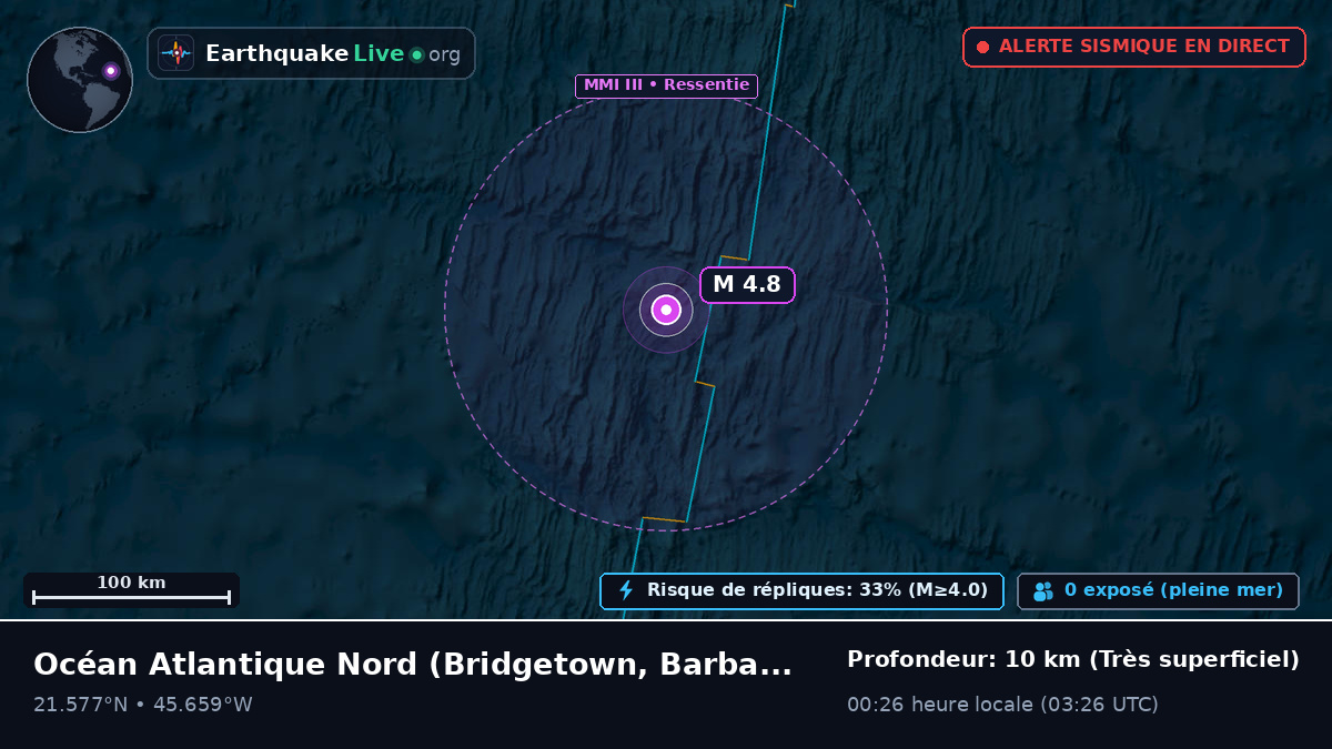 Océan Atlantique Nord (Barbados)