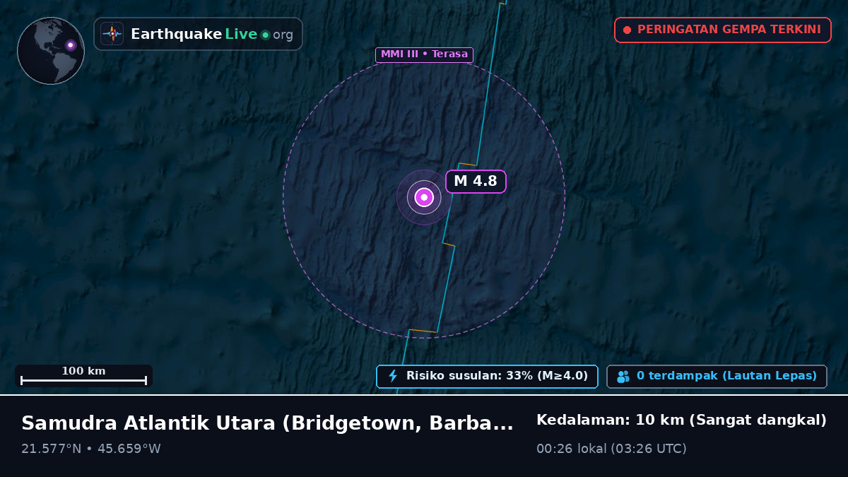 Samudra Atlantik Utara (Barbados)