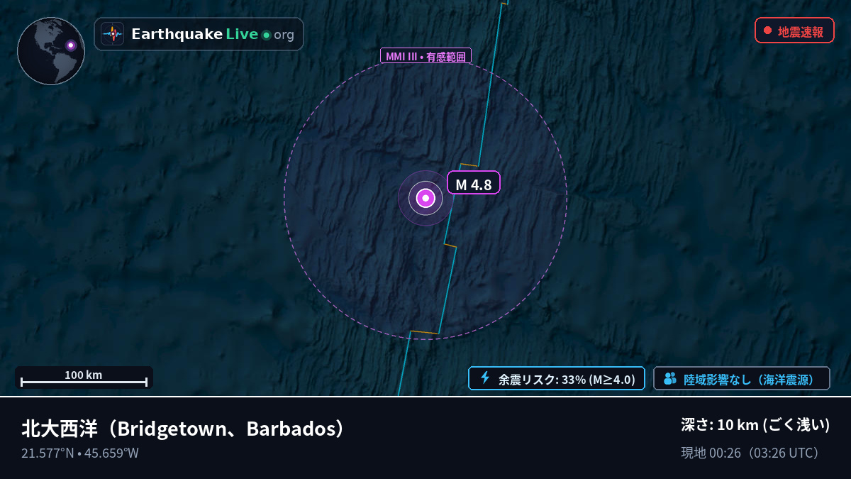 北大西洋 (Barbados)