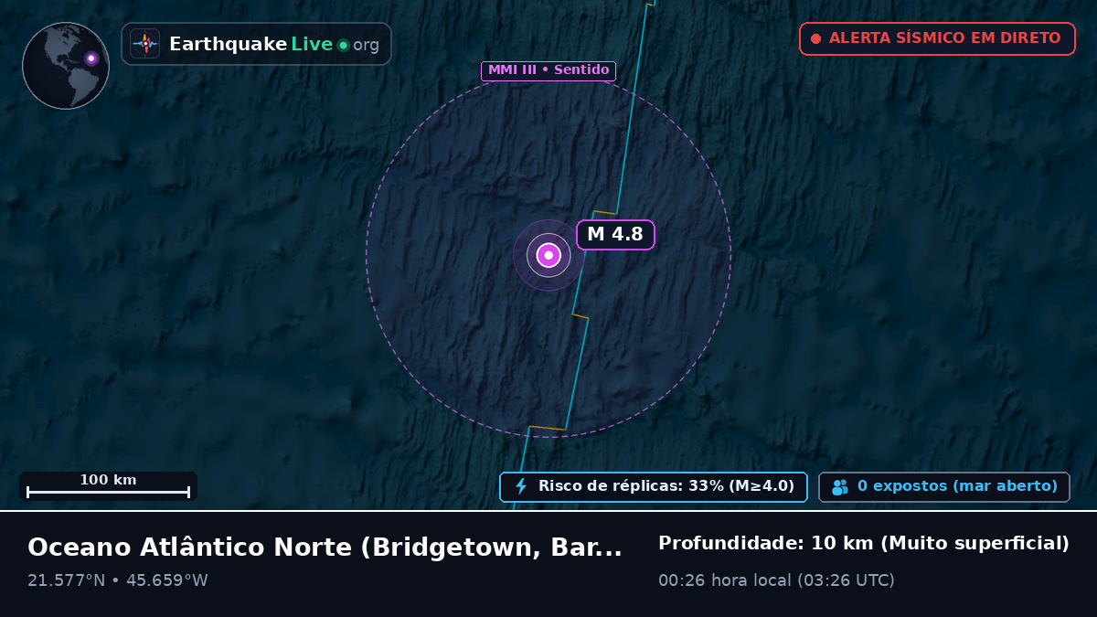 Oceano Atlântico Norte (Barbados)