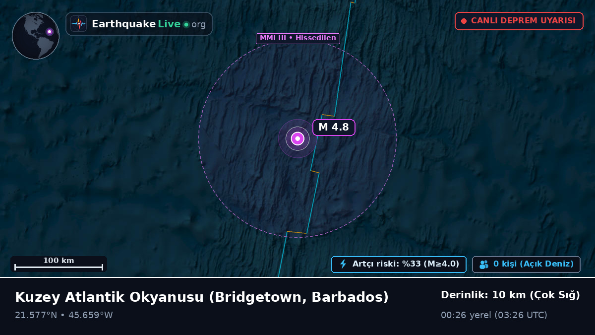 Kuzey Atlantik Okyanusu (Barbados)