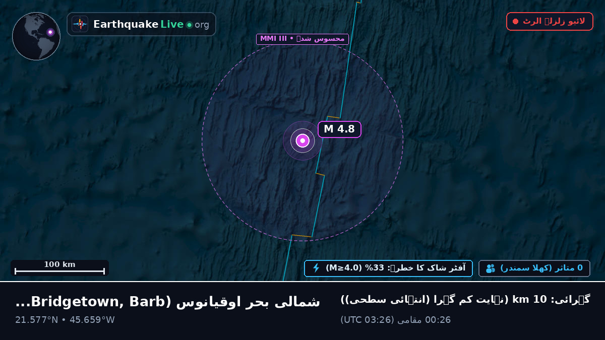 شمالی بحر اوقیانوس (Barbados)