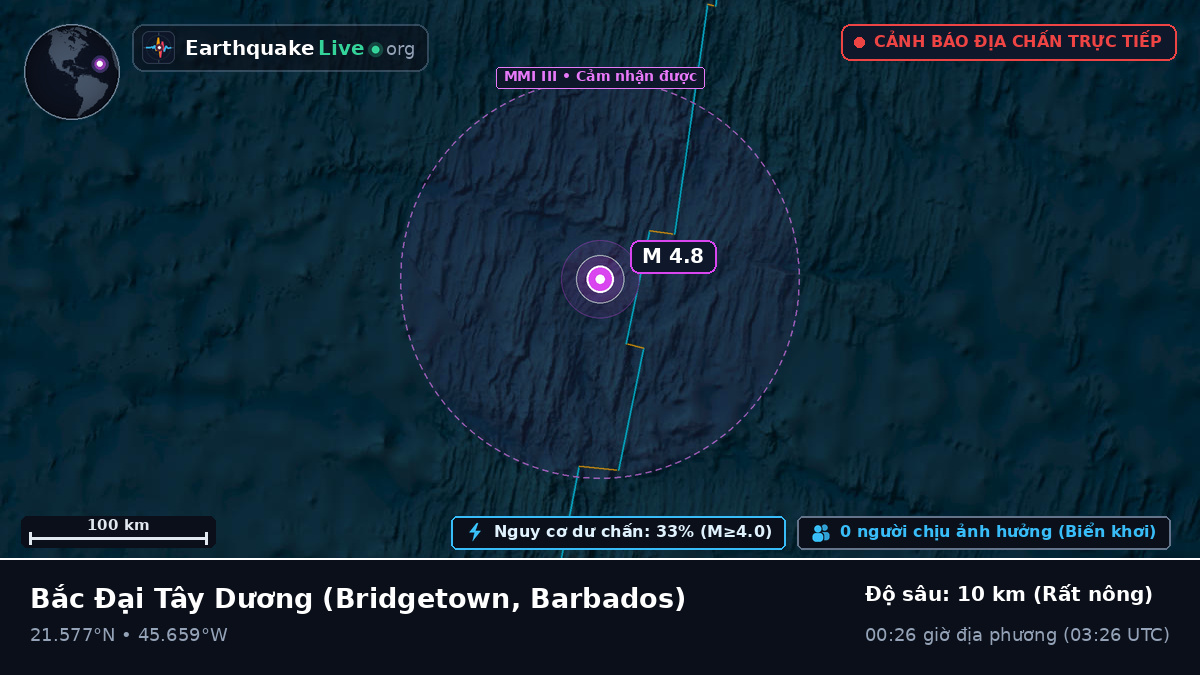 Bắc Đại Tây Dương (Barbados)