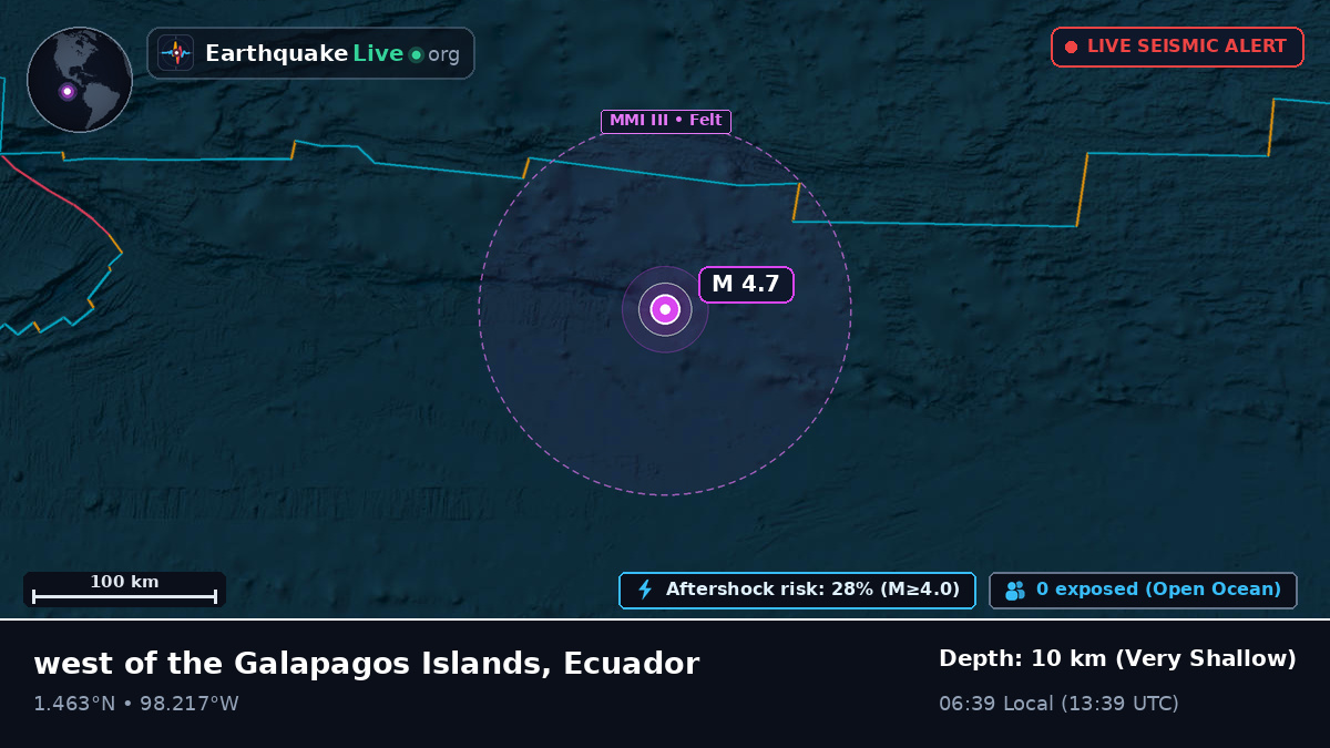 North Atlantic Ocean (Ecuador)